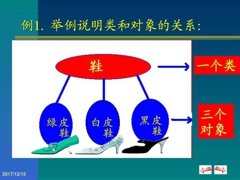 VB本概念PPT课件_第5页