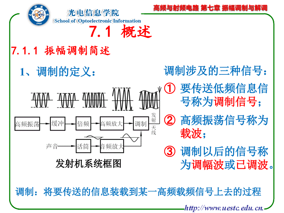 高频与射频电路：第7章 振幅调制与解调_第3页