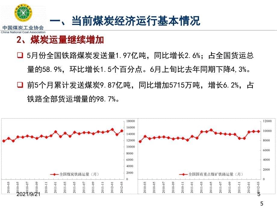 当前我国煤炭经济形势-姜智敏_第5页