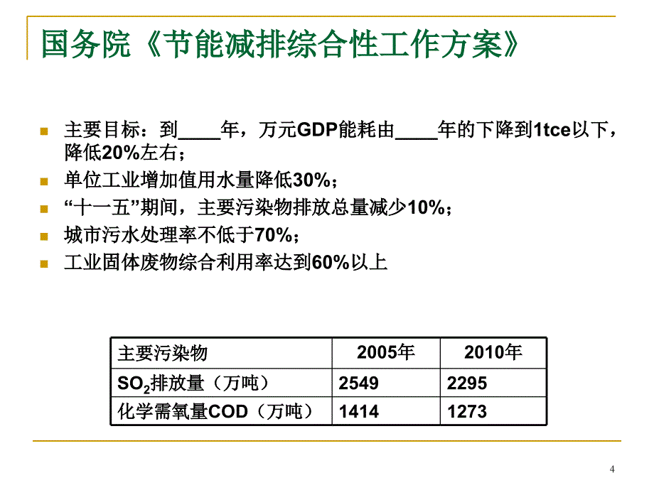 合同能源管理项目商业模式投资收益与典型案例_第4页