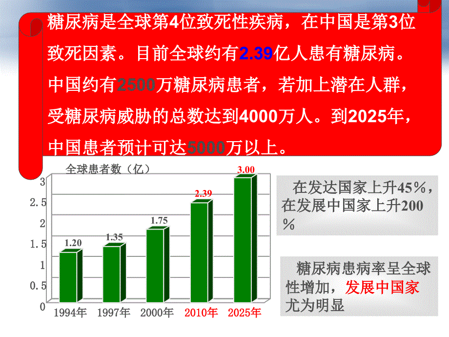 糖尿病健康宣教ppt课件_第3页