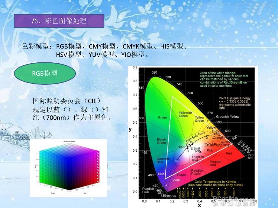 Matlab数字图像处理_第4页