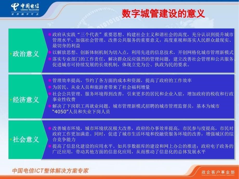 中国电信移动数字城管解决方案_第5页