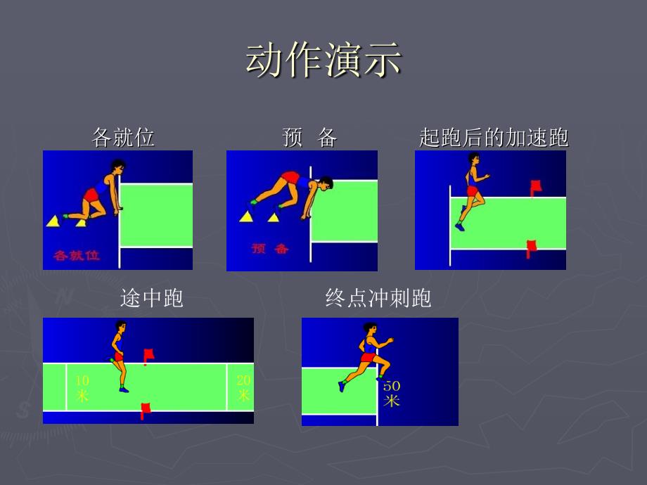 50米跑教学课件_第4页