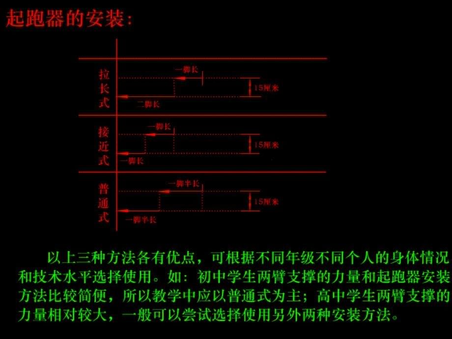 50米跑教学课件_第5页