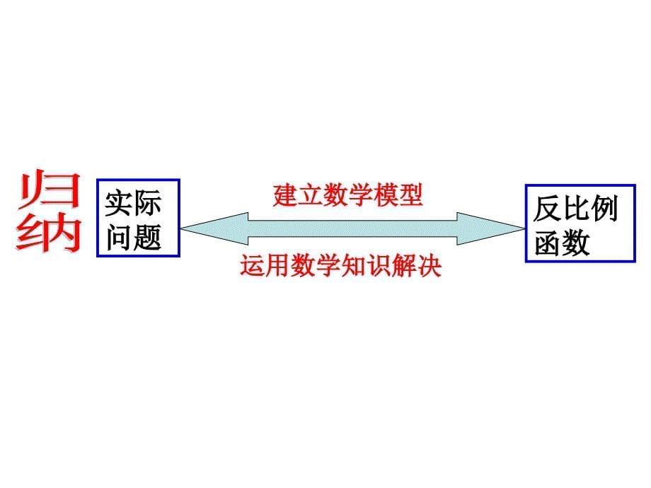 实际问题与反比例函1_第5页