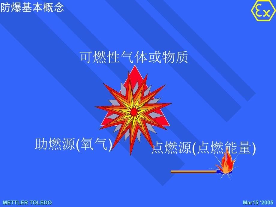 防爆知识讲座_第5页