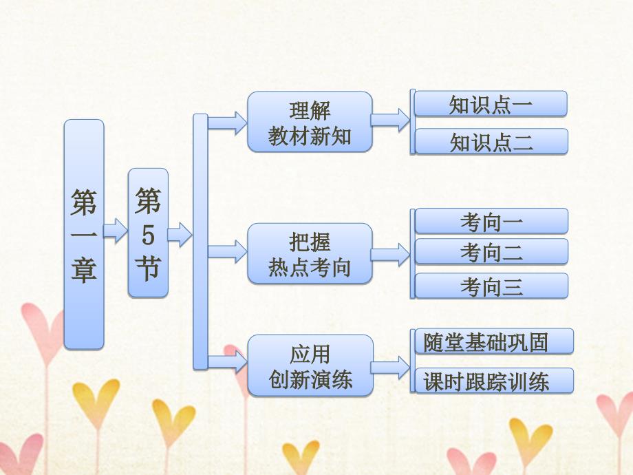 2017-2018学年高中物理 第一章 运动的描述 1.5 匀变速直线运动速度与时间的关系课件 教科版必修1_第1页