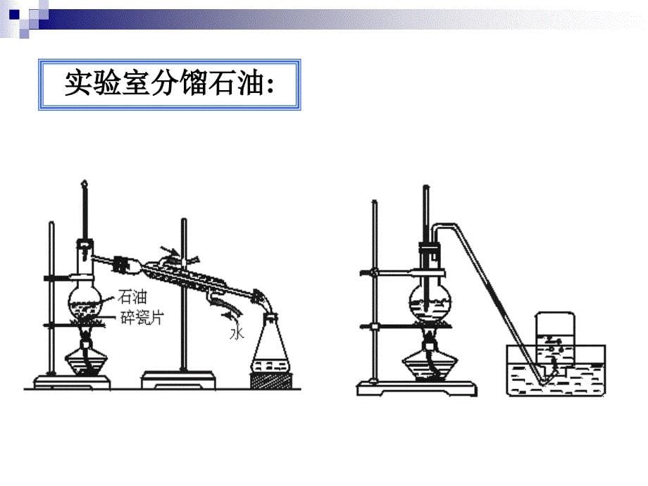 石油的分馏、煤的干馏课件_第5页