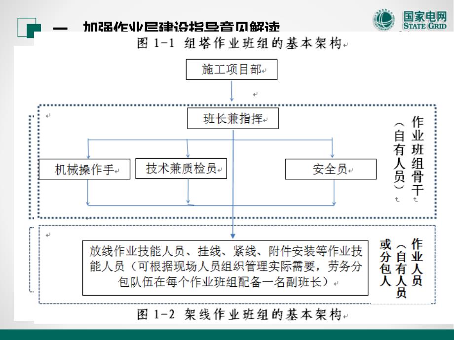 加强电力工程作业层班组建设和核心分包商培育管控两个指导意见解读_第4页