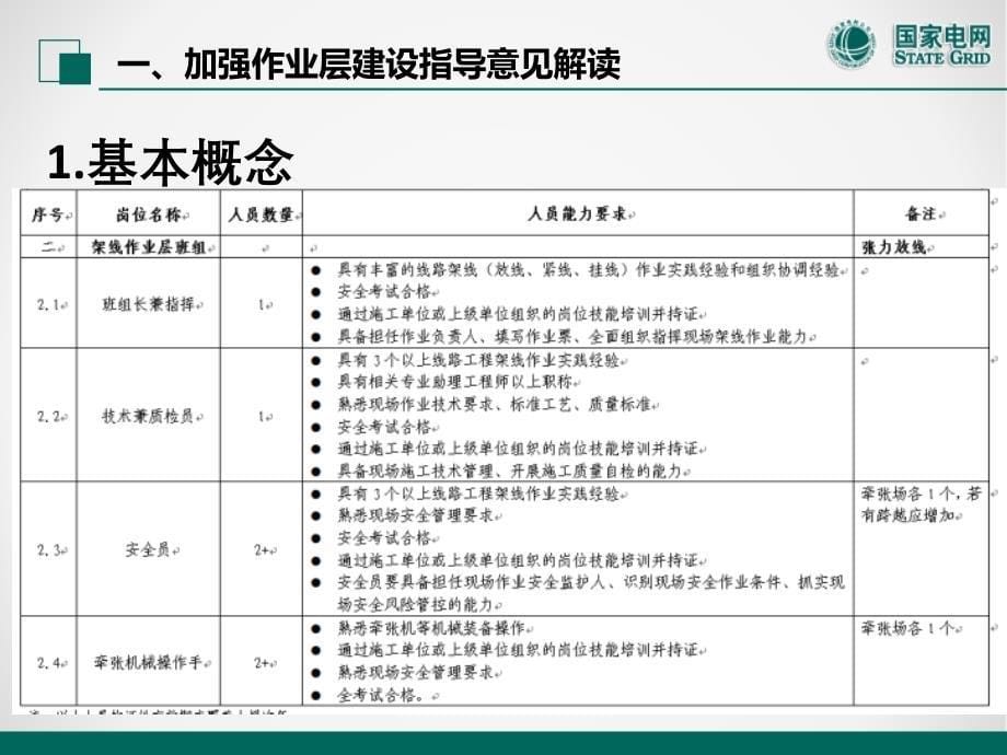 加强电力工程作业层班组建设和核心分包商培育管控两个指导意见解读_第5页