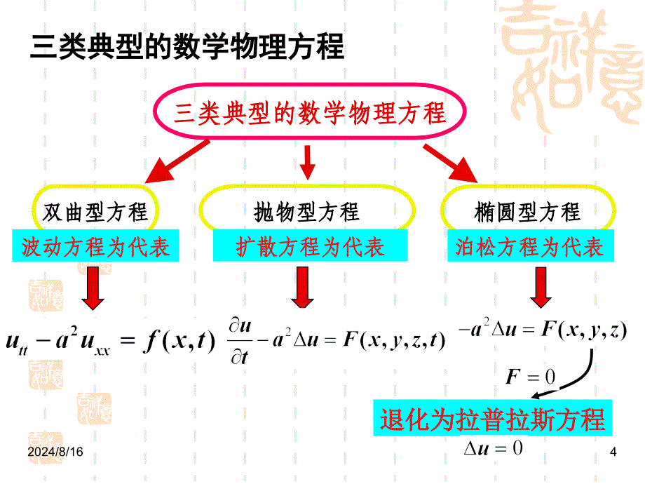 数学物理方法7数学物理方程的定解问题.ppt_第4页