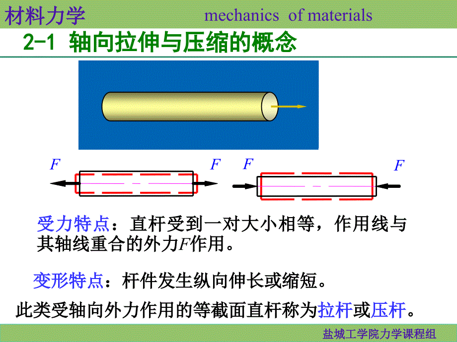 蔡中兵材料力学2轴向拉压_第2页