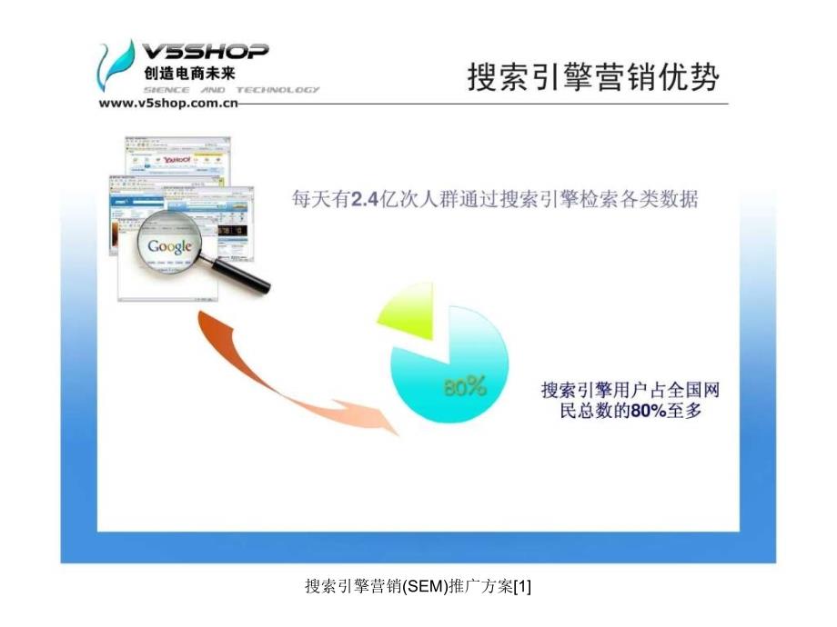 搜索引擎营销SEM推广方案1课件_第4页