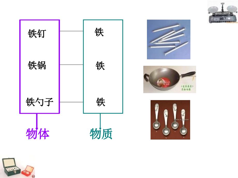 物体的质量及其测量(PPT39页)_第3页