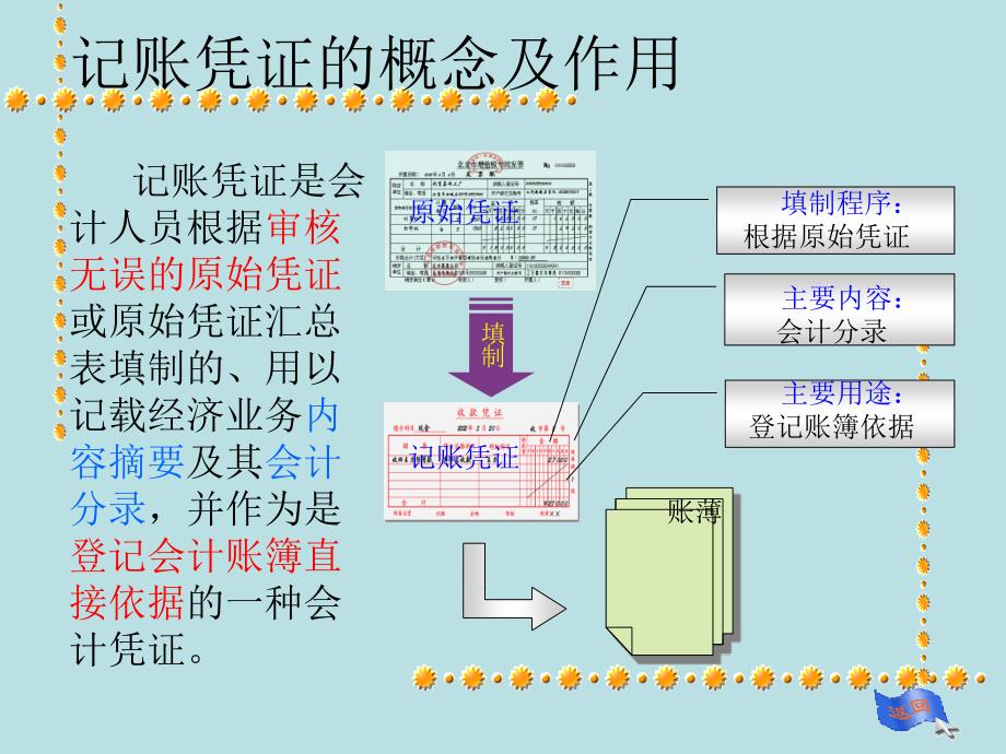 任丽丽 记账凭证的填制与审核_第3页