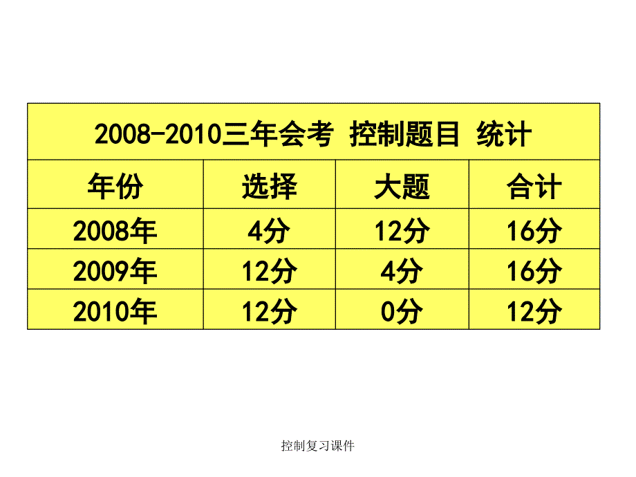 控制复习课件_第2页