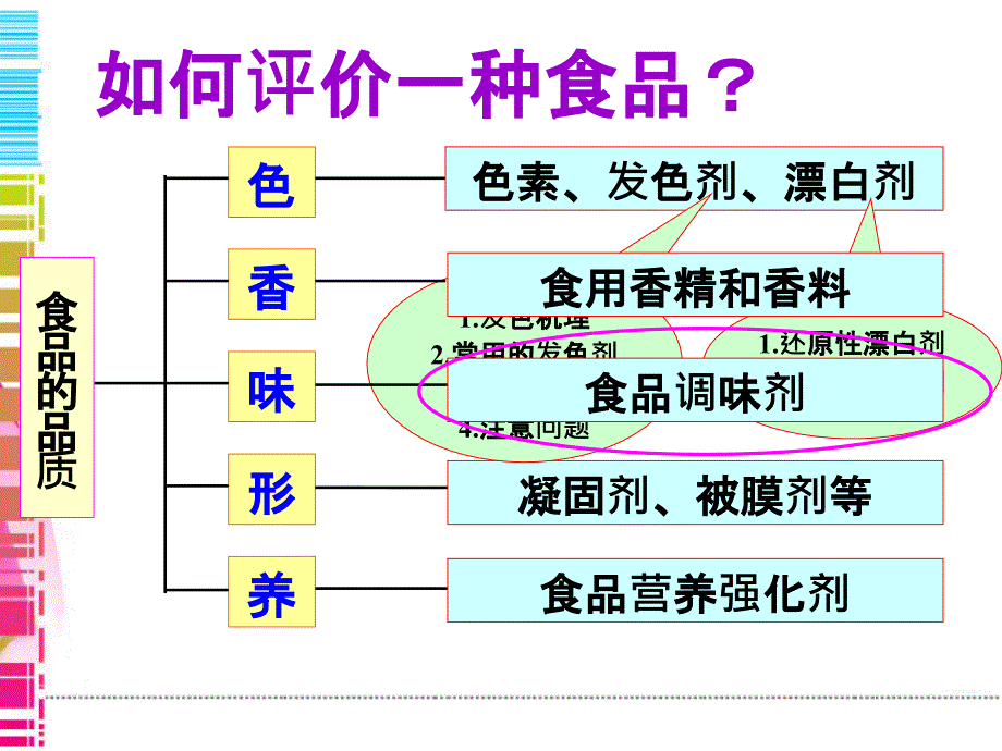 第四章调味类食品添加剂_第2页