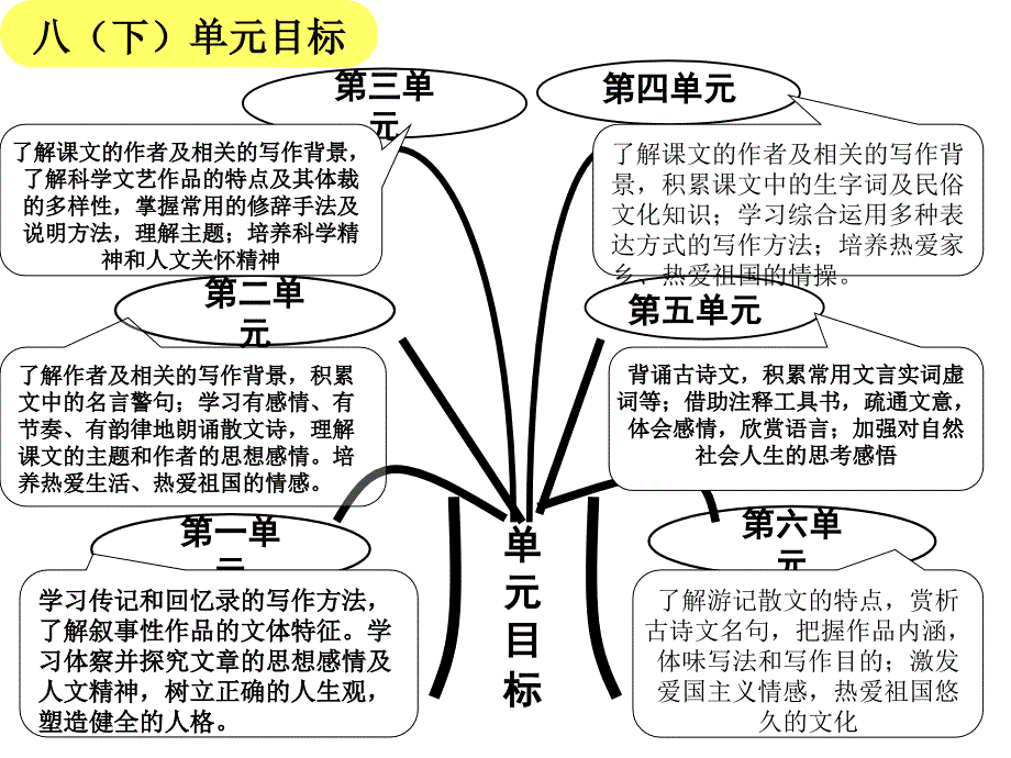 九年级下册目标_第2页