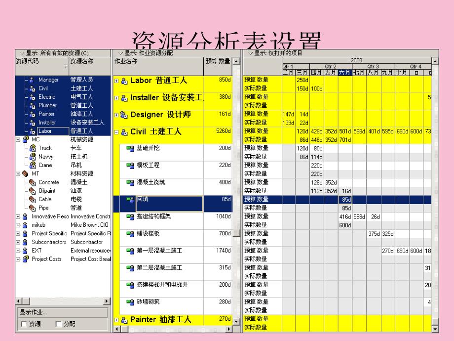 rimaveraP6项目管理软件培训ppt课件_第2页