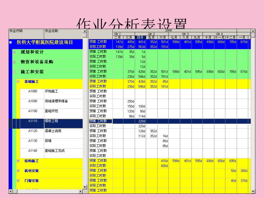 rimaveraP6项目管理软件培训ppt课件_第3页