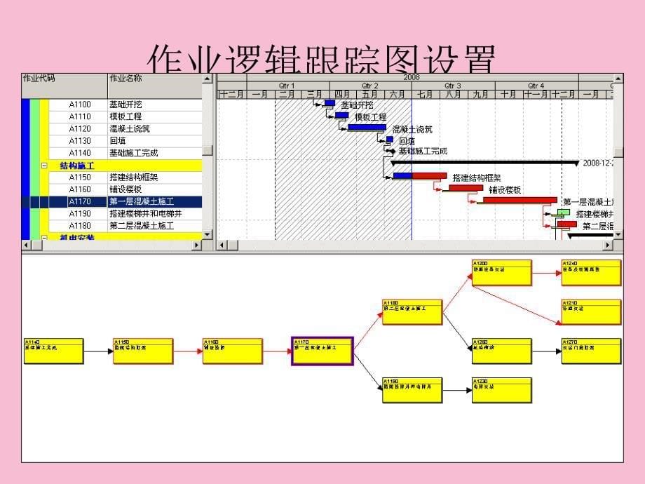 rimaveraP6项目管理软件培训ppt课件_第5页