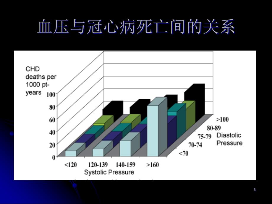 华西-非临床专业-内科-原发性高血压_第3页