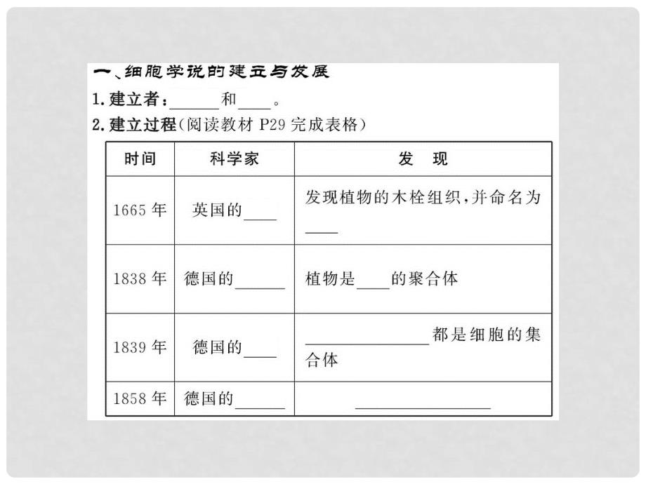 高中生物课时讲练通配套课件 3.1《生命活动的基本单位——细胞》 苏教版必修1_第3页