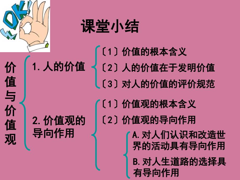 价值判断与价值选择1ppt课件_第3页