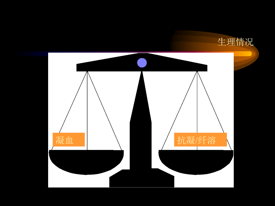 抗凝药物在肾脏疾病中的合理应用_第3页