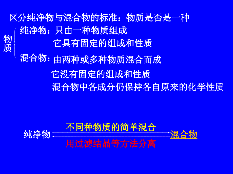 第四单元物质构成的奥秘复习课件_第3页