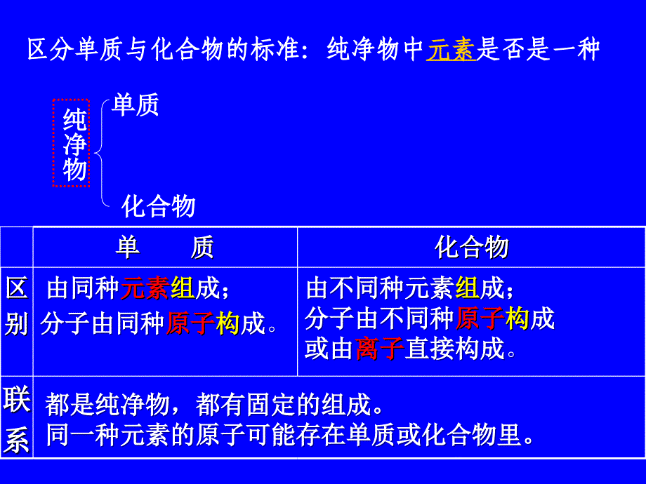 第四单元物质构成的奥秘复习课件_第4页