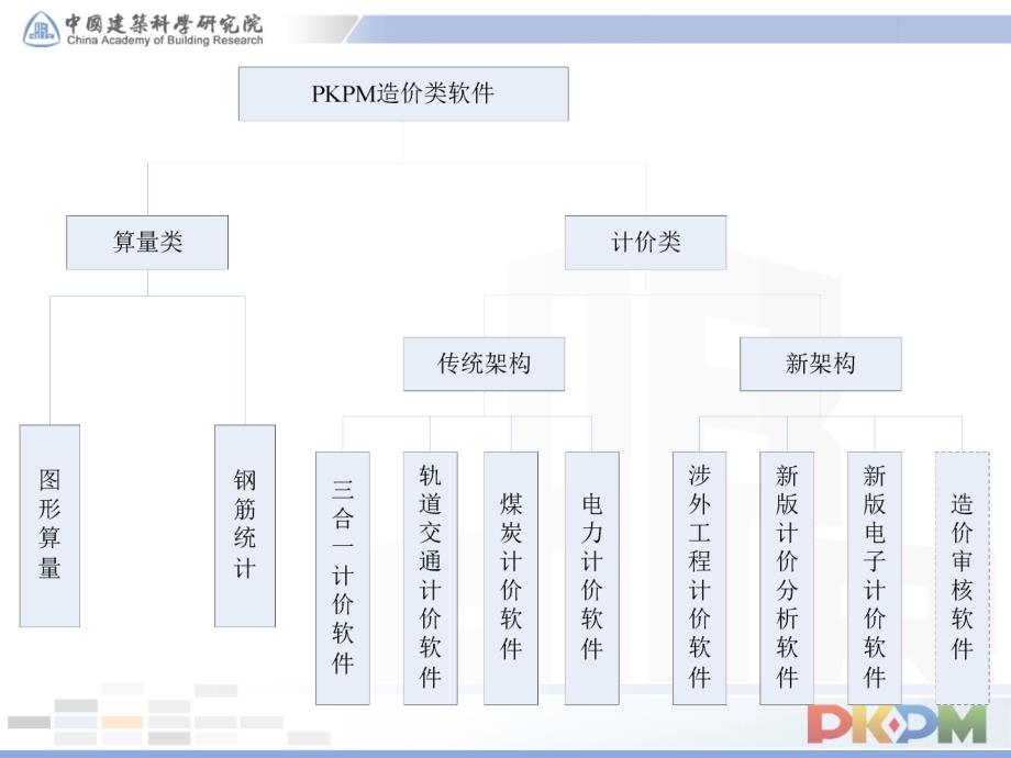 年新清单规范+北京新定额_第2页