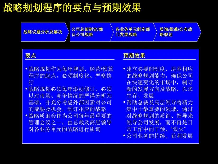 战略规划制定及实施ppt课件_第5页