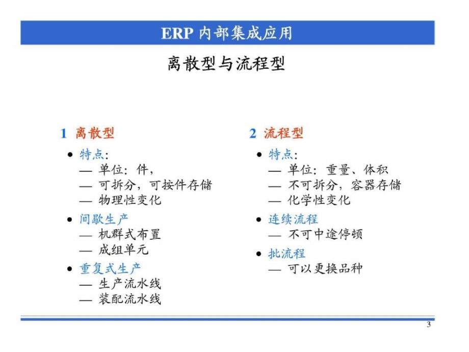 ERP内部集成应用_第3页