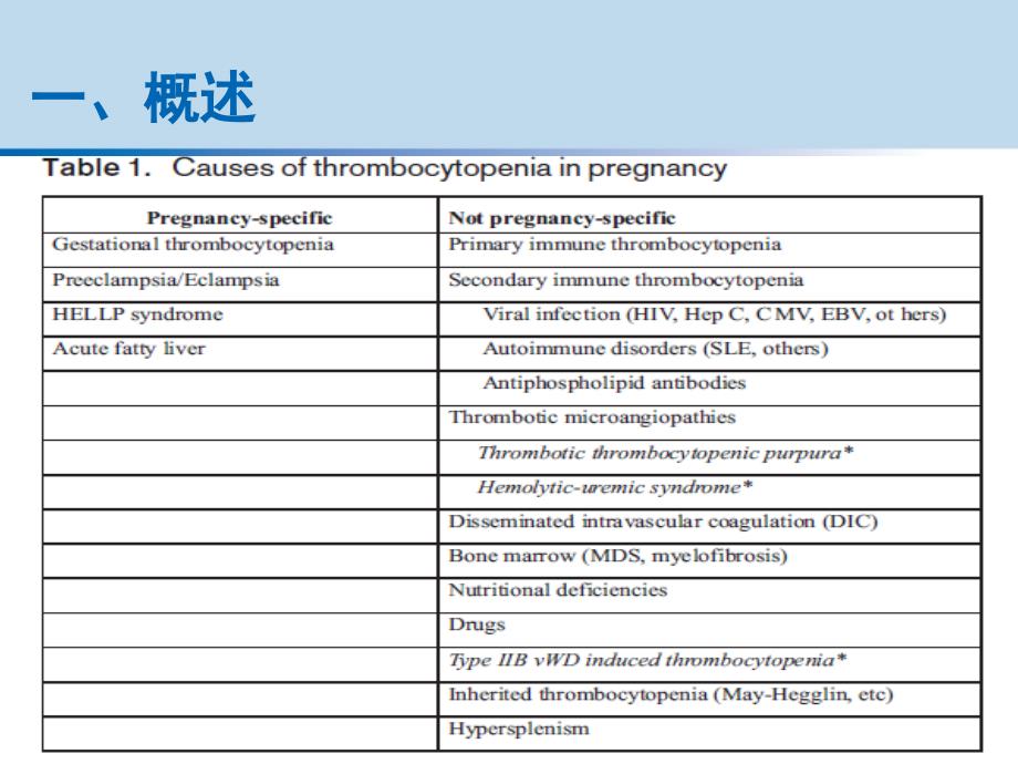 妊娠期血小板减少性疾病的诊断及鉴别诊断中南大学湘雅医院课件_第3页