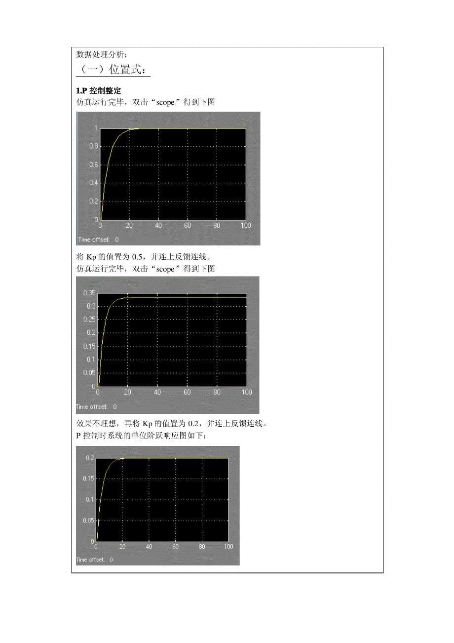 大作业计算机控制技术实验报告基于Matlab的PID控制算法仿真(深圳大学)_第5页