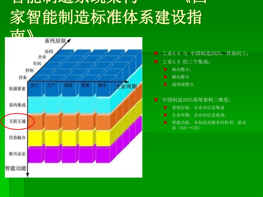 智能制造体系中的工业互联解决方案1.1_第3页