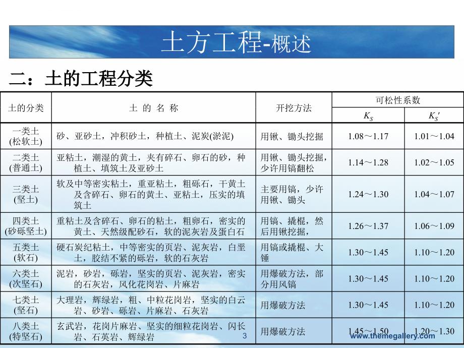 施工技术与机械PPT课件_第3页