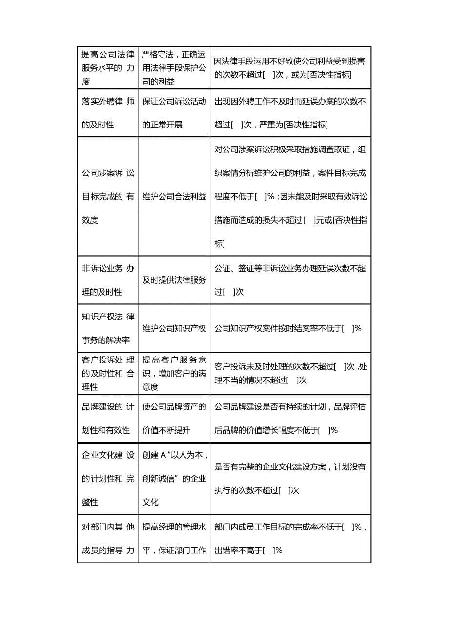 关健绩效考核指标_第5页