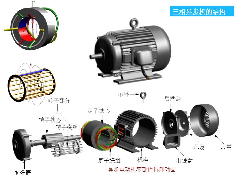 三相异步电动机检修培训讲义_第3页