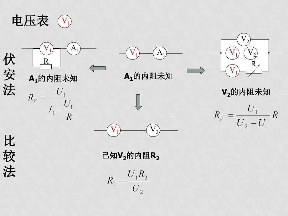 高三电学实验复习课件电表内阻的测量_第2页