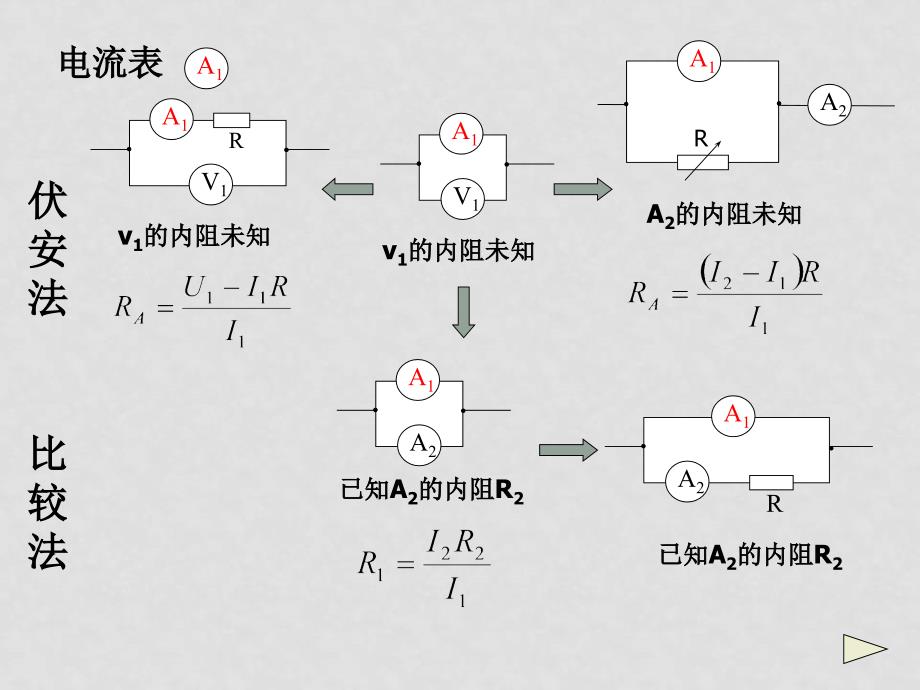 高三电学实验复习课件电表内阻的测量_第3页