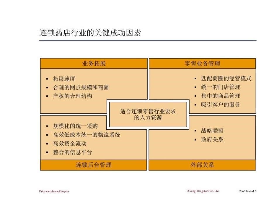 某连锁药店公司发展战略_第5页