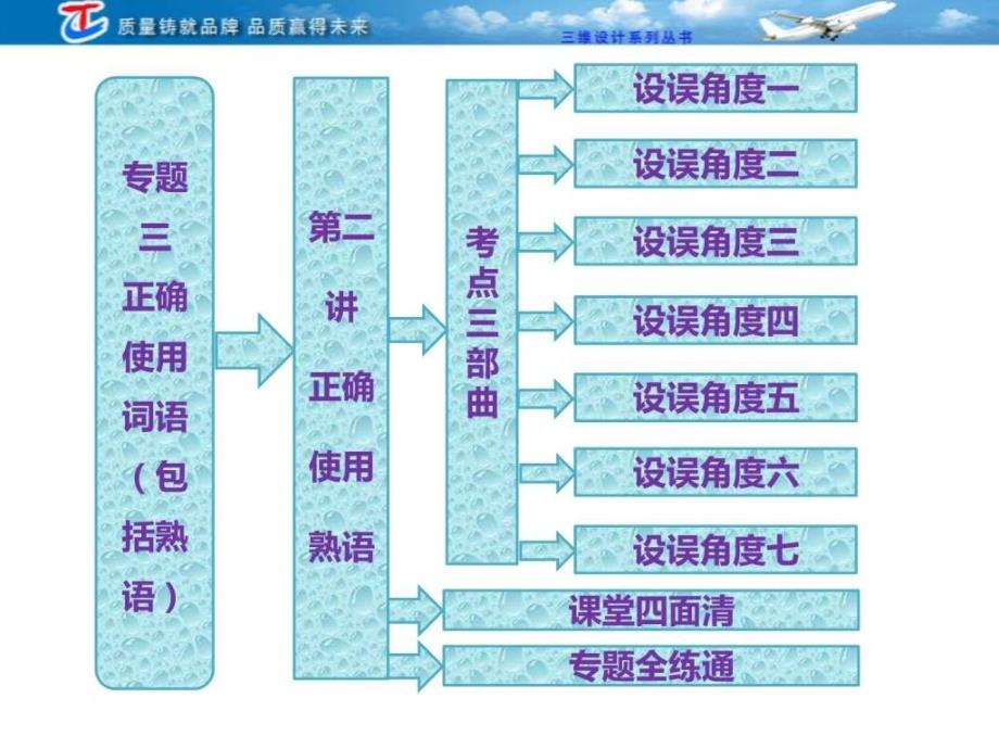 专题三第二讲正确使用熟语_第2页