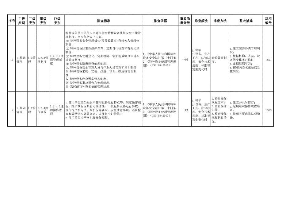 (大型游乐设施--通用)安全隐患排查清单_第5页