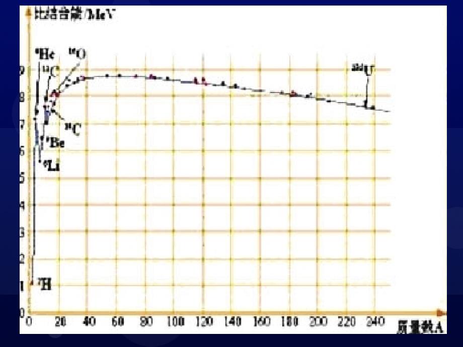 高中物理《核聚变》课件一（17张PPT）（新人教版选修3-5）_第3页