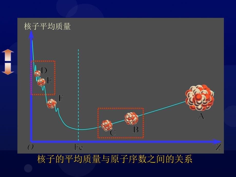 高中物理《核聚变》课件一（17张PPT）（新人教版选修3-5）_第5页