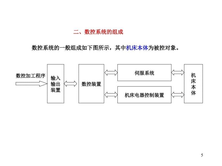 有关数控系统的一些基本概念_第5页