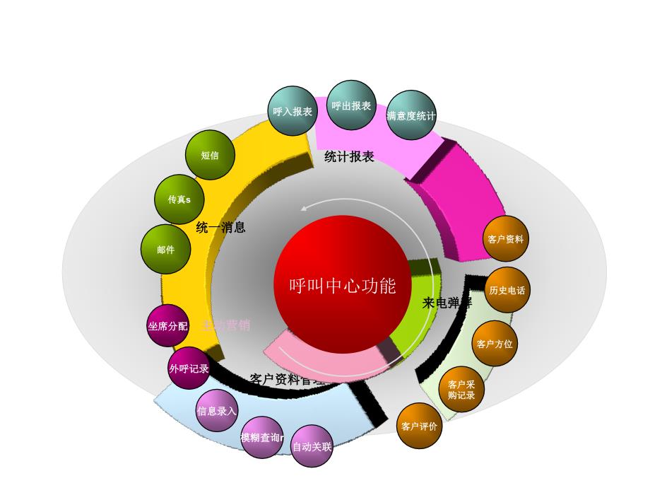 房地产呼叫中心PPT课件_第2页